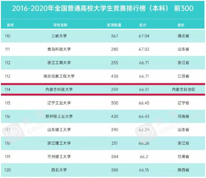 泰国东南亚3D彩票