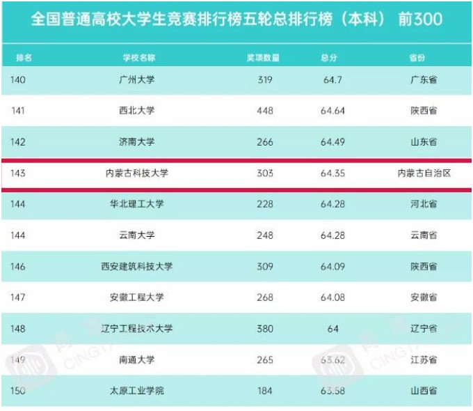 泰国东南亚3D彩票